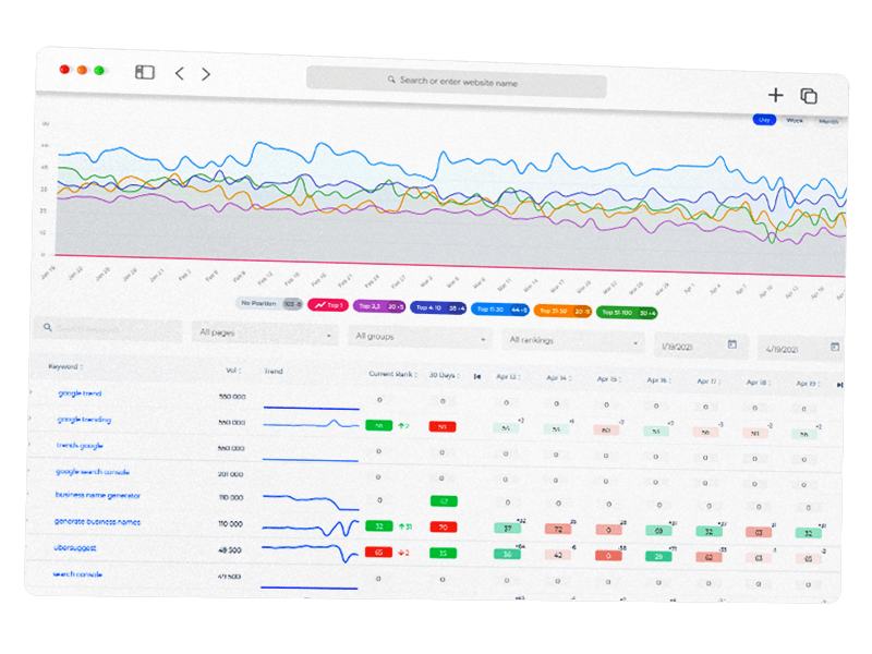 SEO Keyword Research